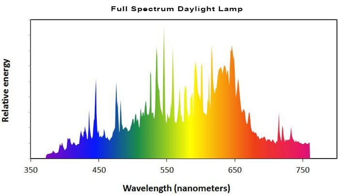 daylight-lamp2