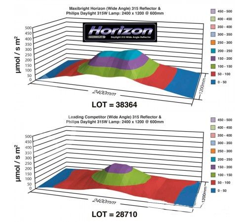 digilight-daylight-315w-lighting-kit-digidaylight315wkit-by-maxigrow-dec