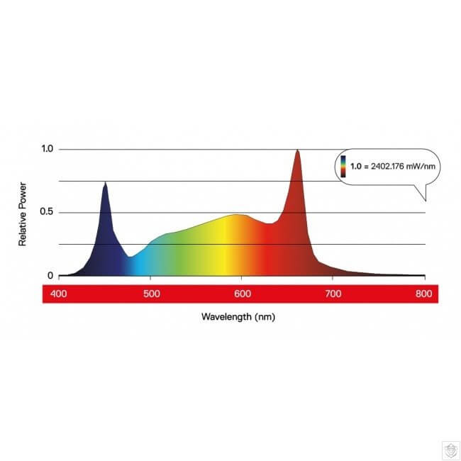 maxibright_daylight_480w_pro_-_graph